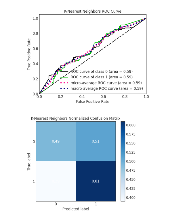 Predicting Credit Approval