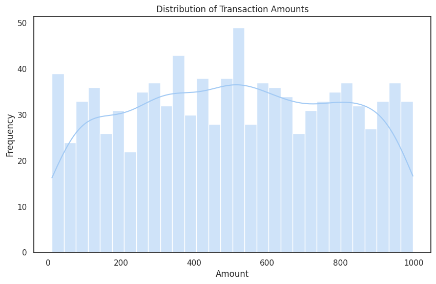 Fraud Detection System