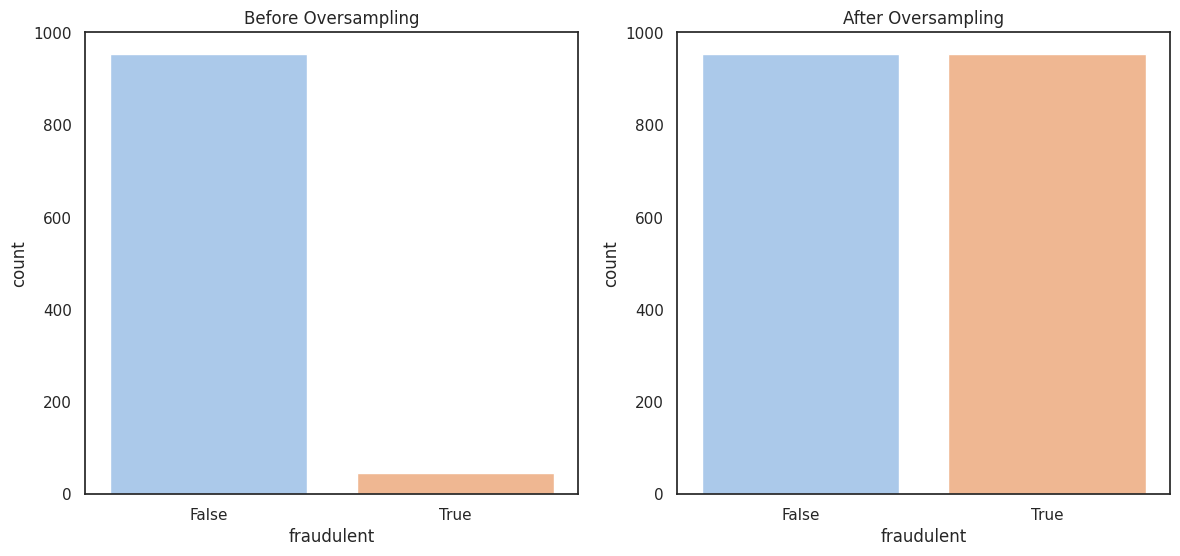 Fraud Detection System Screenshot